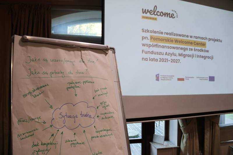 Obsługa klienta w technologii