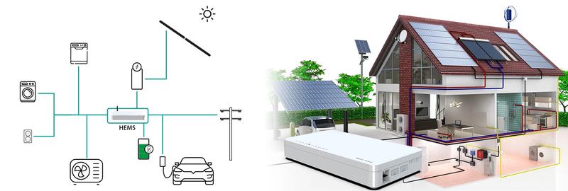 Zarządzanie energią w laptopach Lenovo