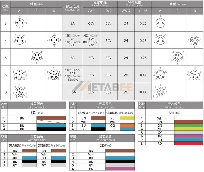 Jak działa plugin communications